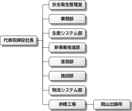 本社工場