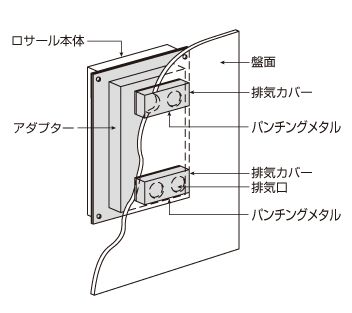 アダプターセット 取付完成図