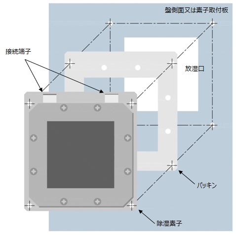 薄型除湿素子　取付