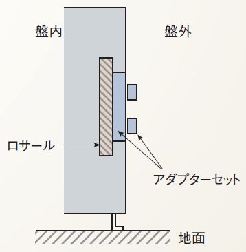 アダプター取付方式