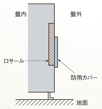 直接取付方式