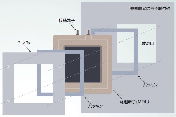 薄型除湿素子 取付