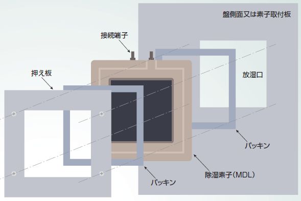 薄型除湿素子　取付