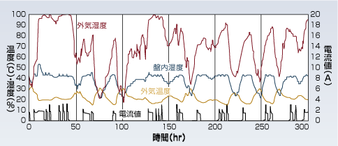 試験データ１