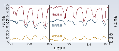 試験データ２