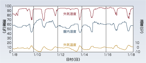 試験データ３