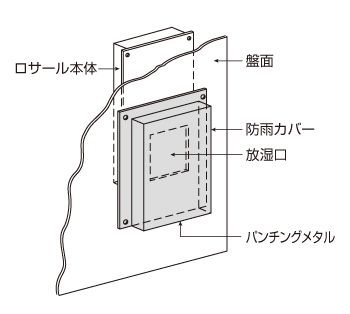 防雨カバー 取付完成図